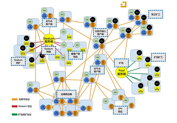 区块链技术在保险领域应用探究（一）：背景、现状、技术体系