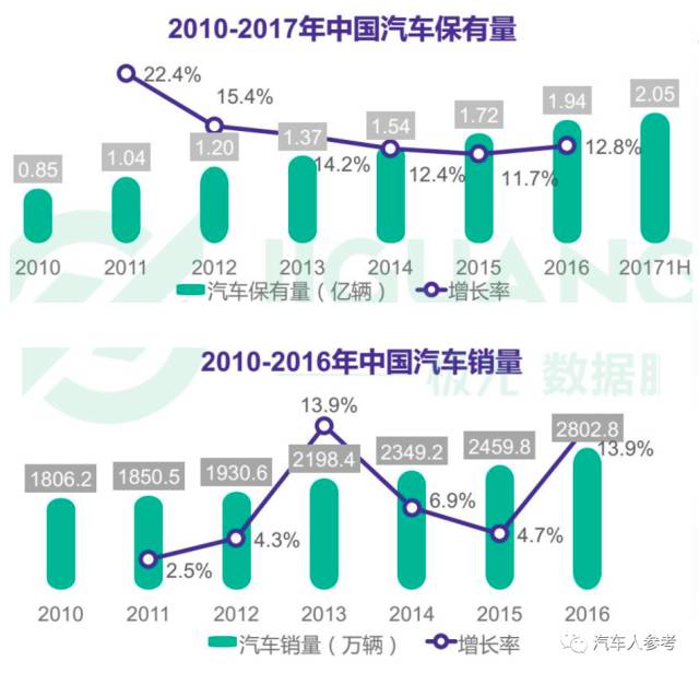 不用交钱还能赚钱，汽车保险“量身定制”已成可能